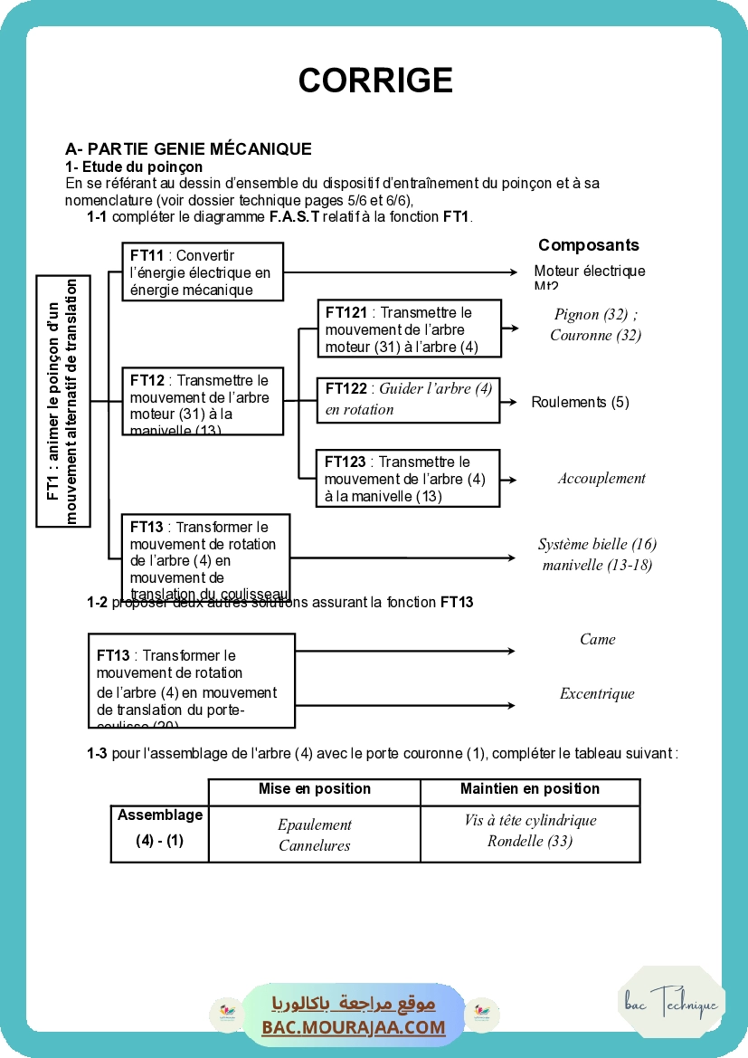 Corrigé principale technique Bac 2011 – Section technique